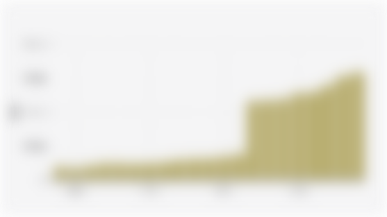 Produksi Telur Ayam Petelur Indonesia (2004-2024*)