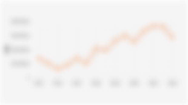 Indonesia's Frozen Boneless Beef Import Value (2010-2024)