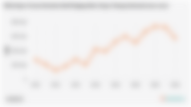 Nilai Impor Frozen Boneless Beef/Daging Beku Tanpa Tulang Indonesia (2010-2024)