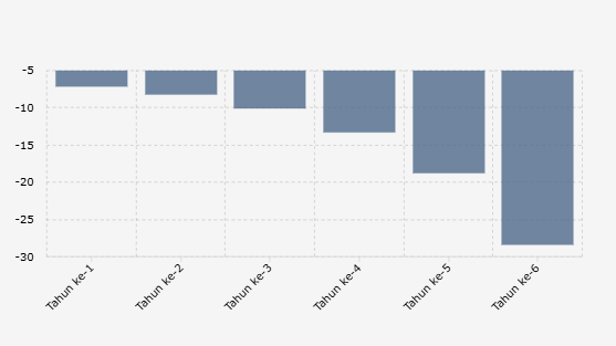 Proyeksi Risiko Pembiayaan Koperasi Merah Putih menurut Celios (2025)