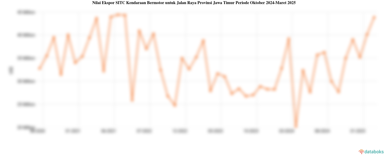 Provinsi Jawa Timur Ekspor US$43,84 Juta Kendaraan Bermotor untuk Jalan Raya