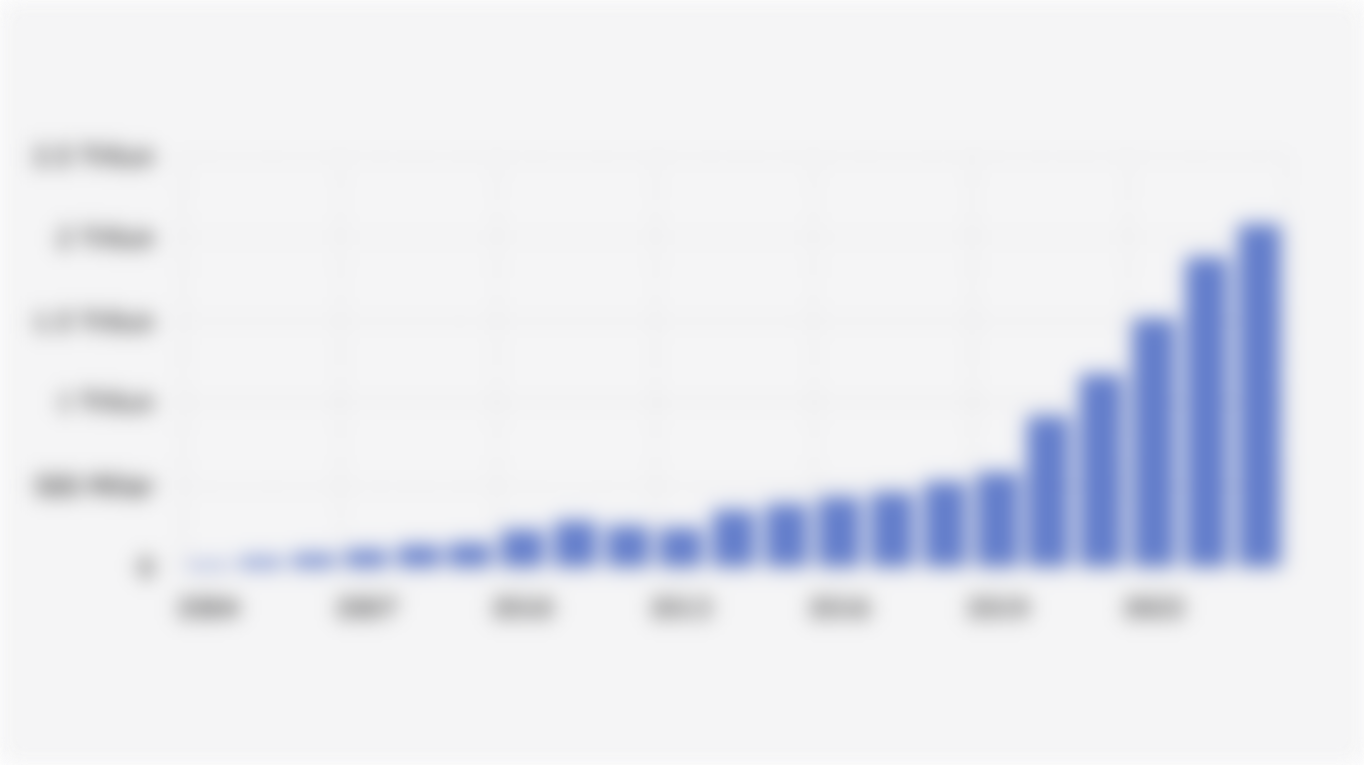 Nilai Investasi Transisi Energi Global per Tahun (2004-2024)