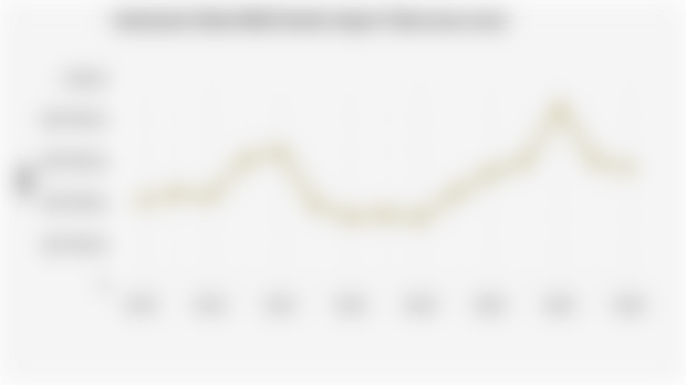 Indonesia's Skim Milk Powder Import Value (2010-2024)