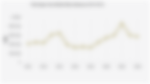 Nilai Impor Susu Bubuk Skim Indonesia (2010-2024)