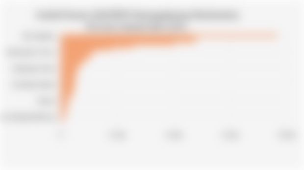 Jumlah Peserta Aktif BPJS Ketenagakerjaan Berdasarkan Provinsi (Januari-Mei 2025)