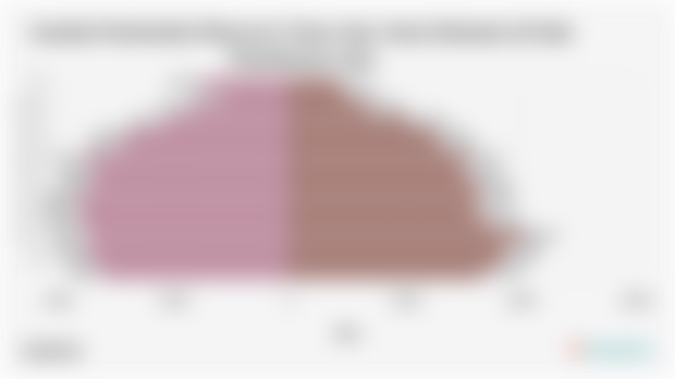 Jumlah Penduduk Menurut Umur dan Jenis Kelamin di Kab. Pamekasan 2024