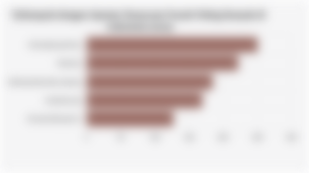 Kelompok dengan Spesies Terancam Punah Paling Banyak di Indonesia (2023)