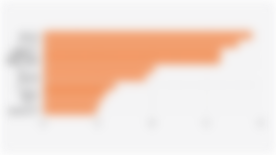 10 Merek Masker Wajah dengan Pangsa Pasar Terbesar di Shopee Indonesia (Kuartal I 2025)*