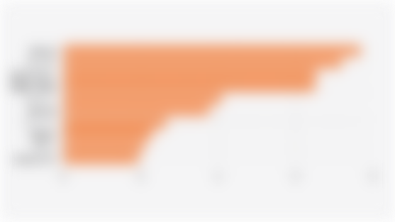 Top 10 Face Mask Brands with the Largest Market Share on Shopee Indonesia (Q1 2025)*