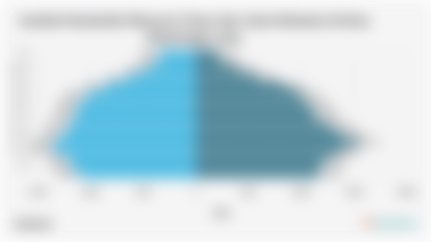 Jumlah Penduduk Menurut Umur di Kota Pekalongan | 2024