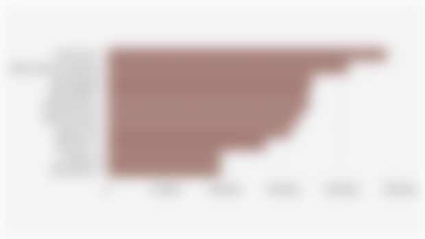 10 Model Mobil Listrik dengan Volume Penjualan Tertinggi di China (Semester I 2025)