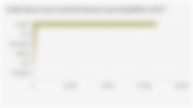 Jumlah Spesies Fauna Terestrial Indonesia yang Teridentifikasi (2022)*