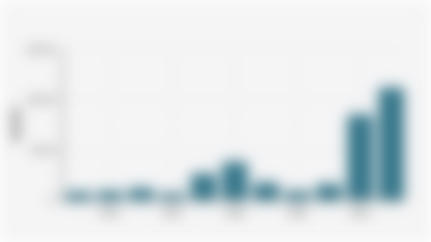 Indonesia's Bio-Based Intellectual Property (2013-2023)