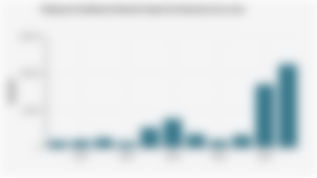 Kekayaan Intelektual Berbasis Hayati di Indonesia (2013-2023)