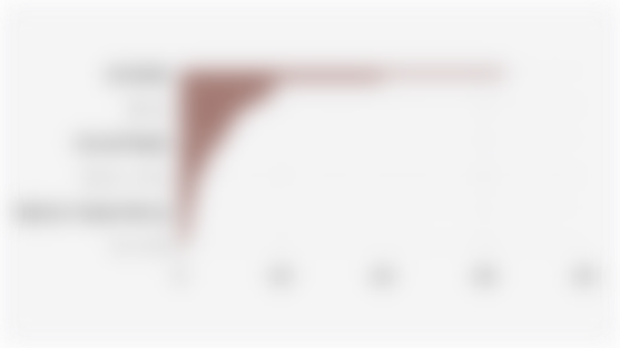 Jumlah Desa/Kelurahan di Indonesia yang Memiliki Permukiman Kumuh Berdasarkan Provinsi (2024)*