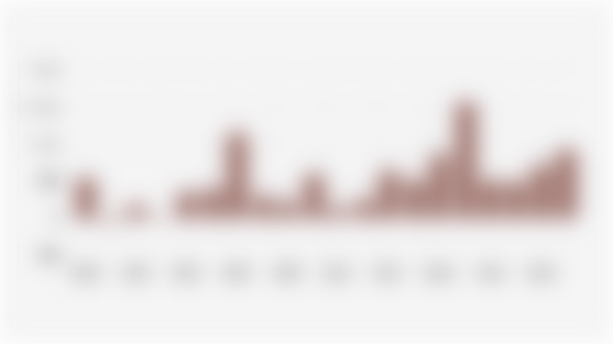 Emisi CO2 Neto dari Sektor Kehutanan dan Penggunaan Lahan Indonesia (2000-2019)