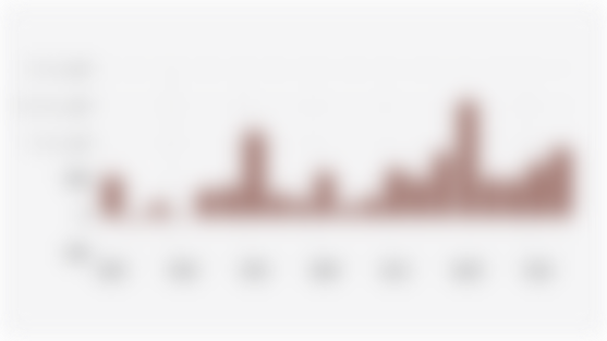 Net CO2 Emissions from Indonesia's Forestry and Land Use Sector (2000-2019)