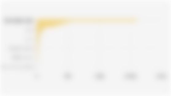 Jumlah Desa/Kelurahan di Indonesia yang Sebagian Besar Keluarganya Buang Air Besar di Bukan Jamban (2024)*