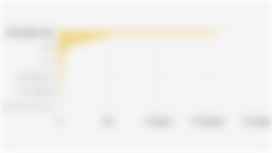 Number of Villages/Sub-districts in Indonesia Where Most Households Defecate in Non-Toilet Facilities (2024)*