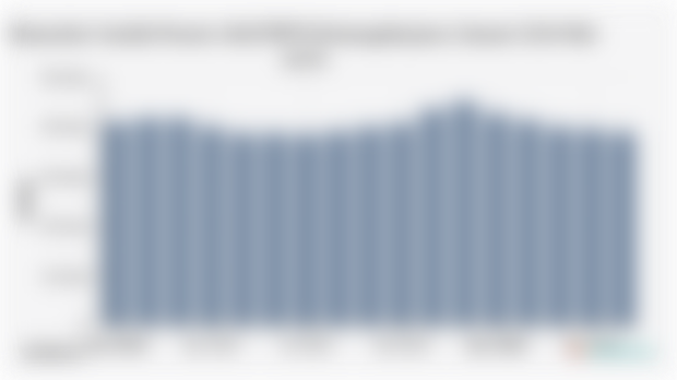Akumulasi Jumlah Peserta Aktif BPJS Ketenagakerjaan (Januari 2024-Mei 2025)