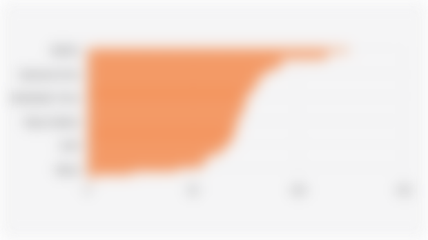 Capaian Imunisasi HB0/Hepatitis B di 38 Provinsi Indonesia (2024)