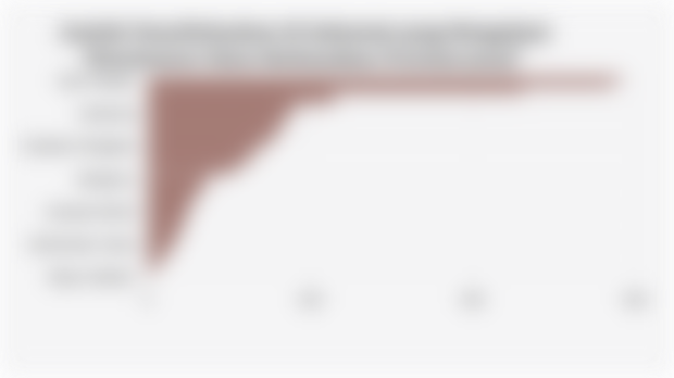 Jumlah Desa/Kelurahan di Indonesia yang Mengalami Pencemaran Udara Berdasarkan Provinsi (2024)*