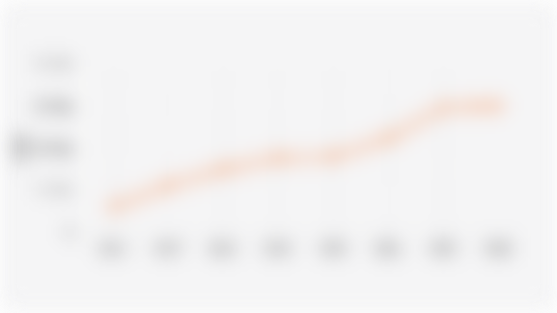 Jumlah Usaha Mikro dan Kecil di Kota Semarang (2016-2023)*