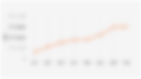 Number of Micro and Small Businesses in Semarang City (2016-2023)*