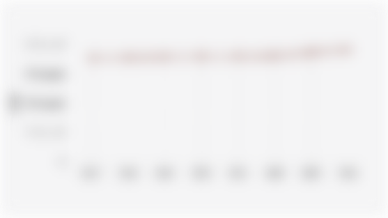 Number of Small and Medium-sized Industries in Semarang City (2017-2024)*