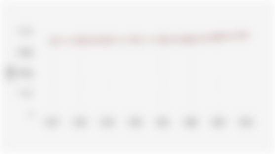 Jumlah Industri Kecil dan Menengah di Kota Semarang (2017-2024)*