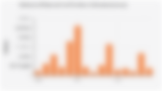 Indication of Forest and Land Fire Area in Indonesia (2010-2024)