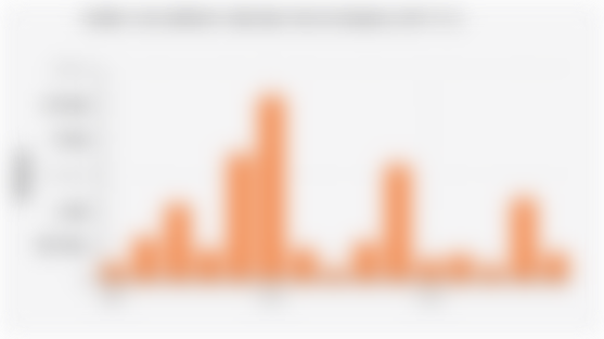 Indikasi Luas Kebakaran Hutan dan Lahan di Indonesia (2010-2024)