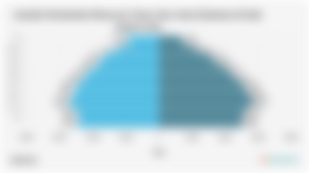 Jumlah Penduduk Menurut Umur dan Jenis Kelamin di Kab. Jepara 2024