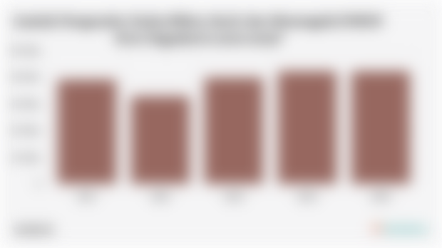 Jumlah Pengusaha Usaha Mikro, Kecil, dan Menengah/UMKM Kota Yogyakarta (2021-2025)*