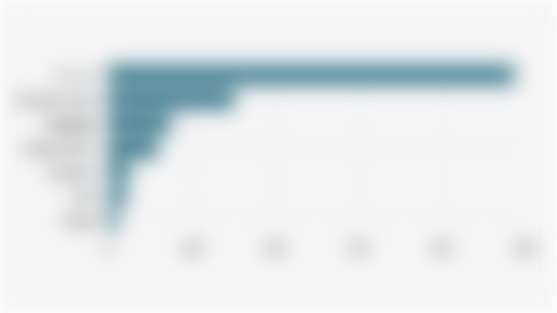 World's Most Popular AI Mobile Application by Monthly Active Users (May 2025)