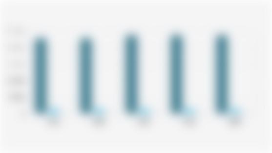 Jumlah Penyerapan Tenaga Kerja UMKM Provinsi DI Yogyakarta Berdasarkan Skala Usaha (2021-2025)*