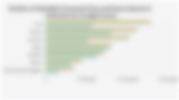 Number of Identified Terrestrial Flora and Fauna Species in Indonesia by Ecoregion (2022)