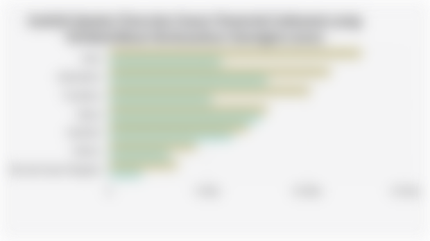 Jumlah Spesies Flora dan Fauna Terestrial Indonesia yang Teridentifikasi Berdasarkan Ekoregion (2022)