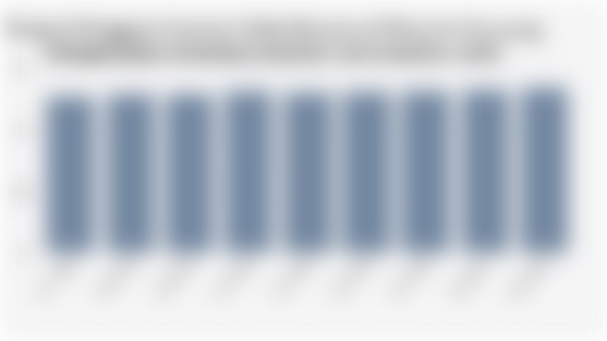 Proporsi Pengguna Internet Global Berusia 16 Tahun ke Atas yang Menggunakan WhatsApp (Kuartal I 2023-Kuartal I 2025)