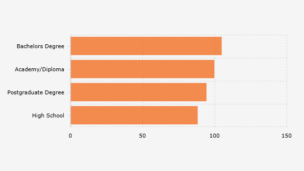 Indeks Ketersediaan Lapangan Kerja/IKLK Saat Ini di Indonesia Berdasarkan Tingkat Pendidikan (Juni 2025)