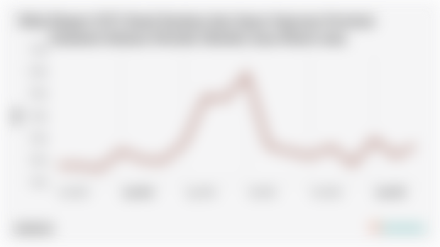 Provinsi Sulawesi Selatan Ekspor US$2,69 Juta Buah Buahan dan Sayur Sayuran