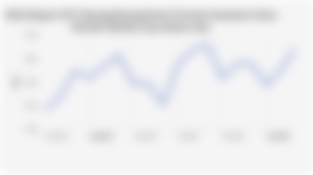 Provinsi Sumatera Utara Ekspor US$6,45 Juta Barang Barang Karet