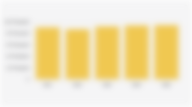 Number of Micro, Small, and Medium Enterprises/MSMEs in Bantul Regency (2021-2025)*