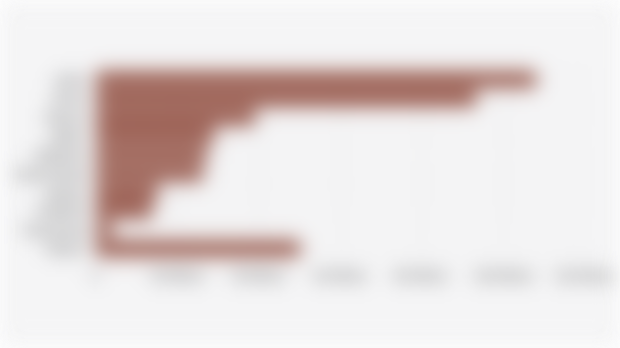 Indonesia's Coal Export Volume by Top 10 Destination Countries (2024)