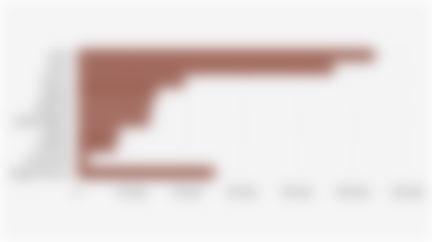 Volume Ekspor Batu Bara Indonesia Berdasarkan 10 Negara Tujuan (2024)