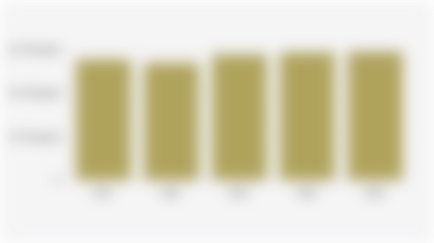 Number of Micro, Small, and Medium Enterprises/MSMEs in Gunungkidul Regency (2021-2025)*