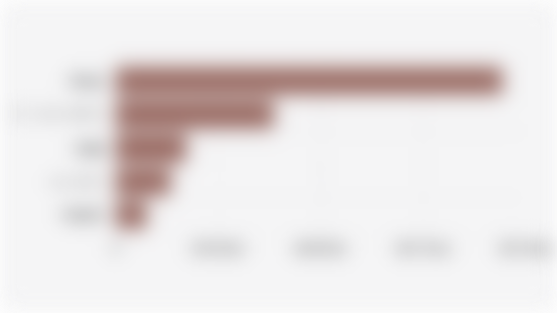 Indonesia's Greenhouse Gas Emissions by Sector (2023)