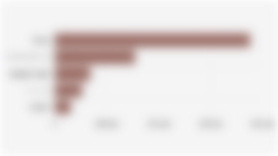 Emisi Gas Rumah Kaca Indonesia Berdasarkan Sektor (2023)