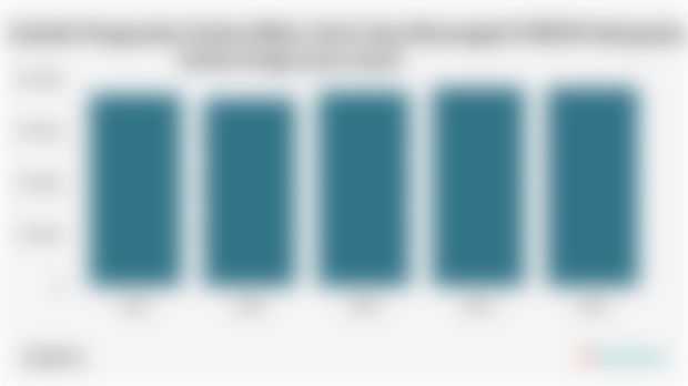 Jumlah Pengusaha Usaha Mikro, Kecil, dan Menengah/UMKM Kabupaten Kulon Progo (2021-2025)*