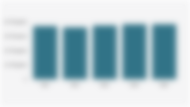 Number of Micro, Small, and Medium Enterprises/MSMEs in Kulon Progo Regency (2021-2025)*